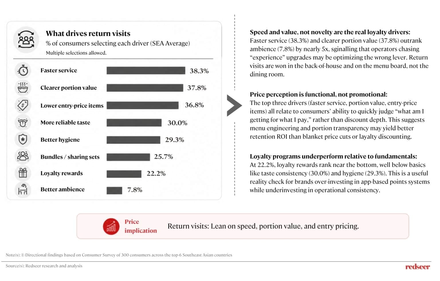 South East Asia consumer trends