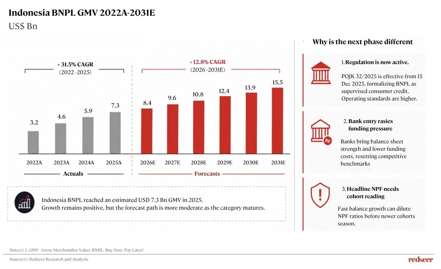 Indonesia BNPL Growth