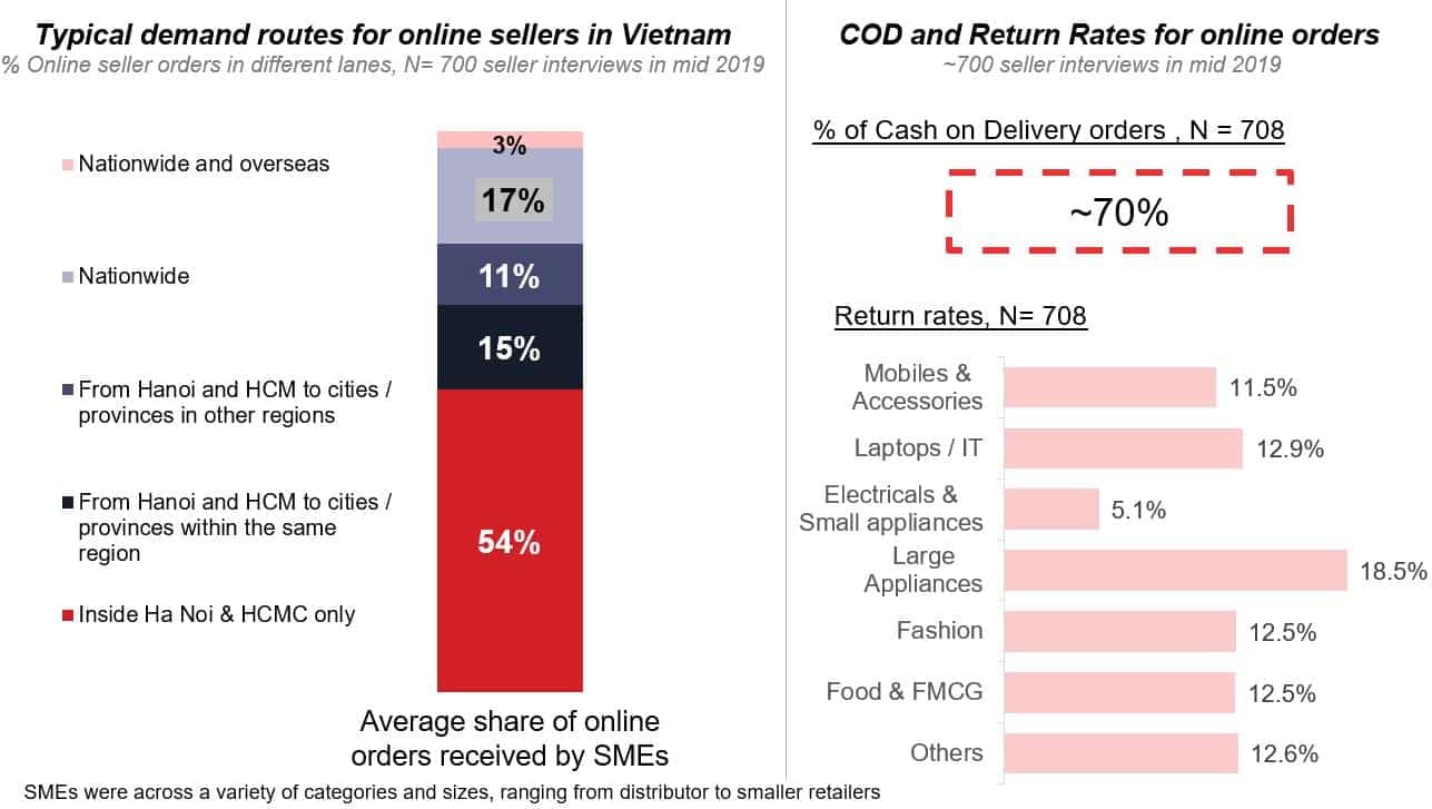 online sellers in Vietham