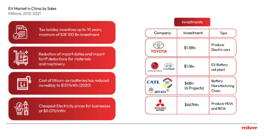 Image depicting EV market in China by Sales