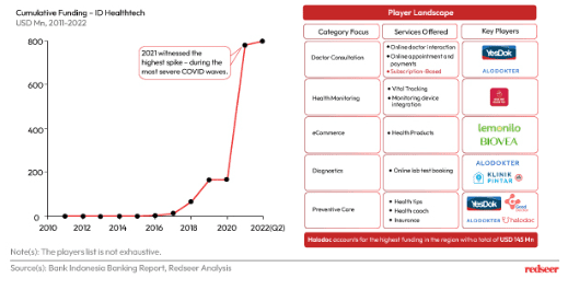 Digital healthcare segment