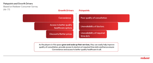 E-health players Growth Drivers