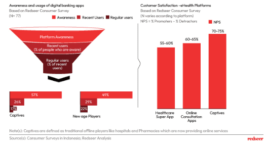 Traditional channels offilne/ online