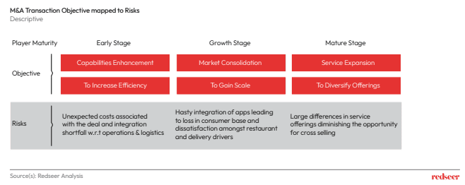 M&A Transaction Objective