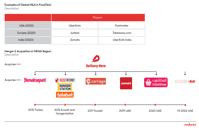 Examples of Global MEA in Food Tech
