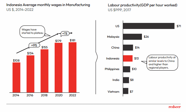 Manufacturing industry