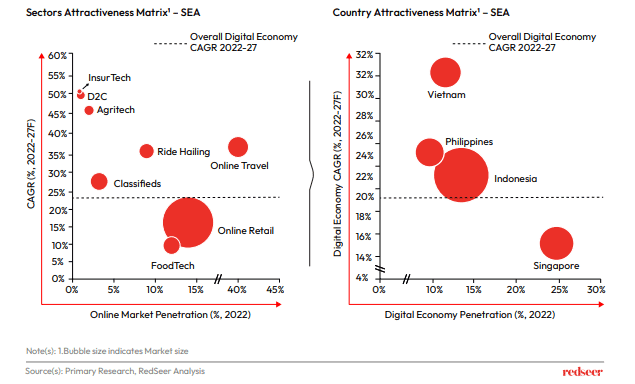 Overall Digital Economy