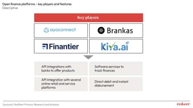 Open Finance platforms
