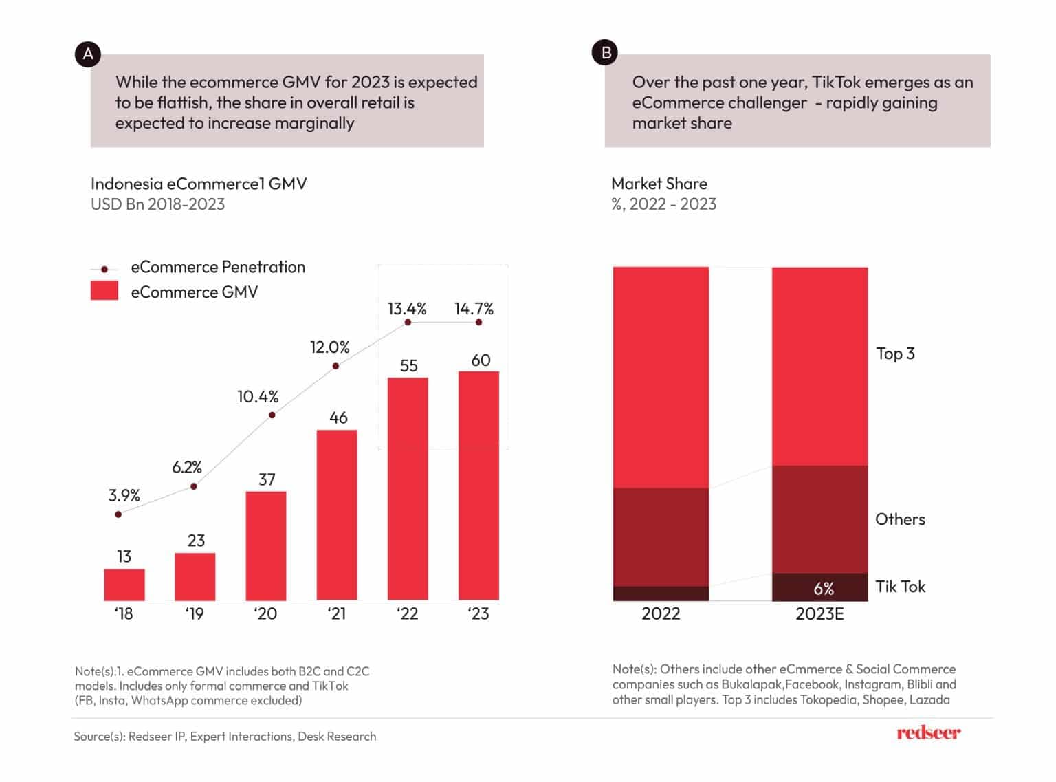 eCommerce Outlook