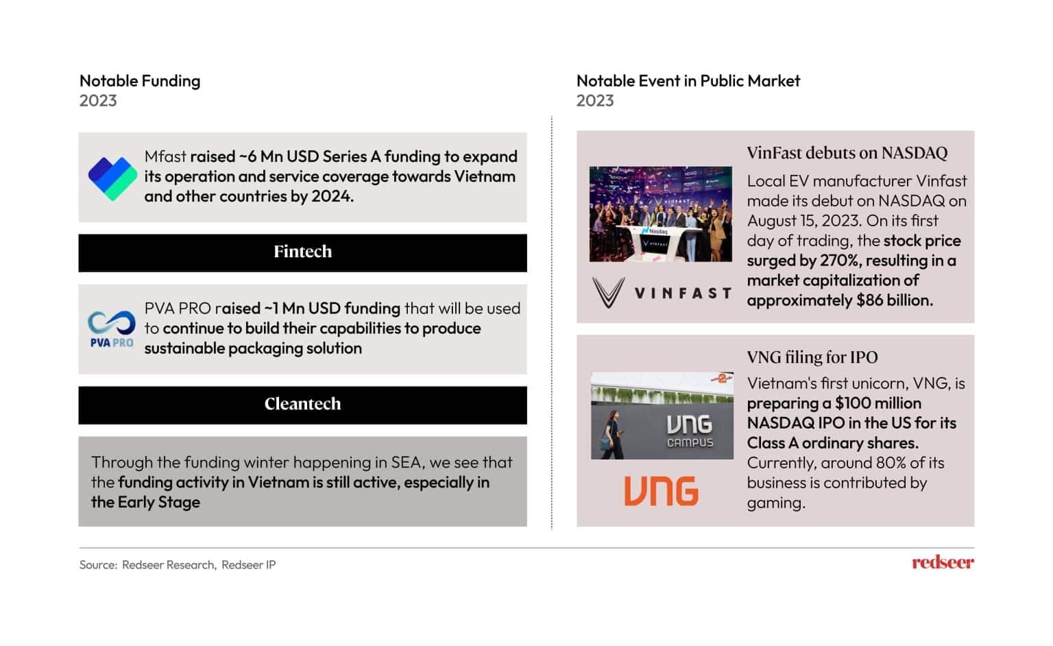 Notable Funding