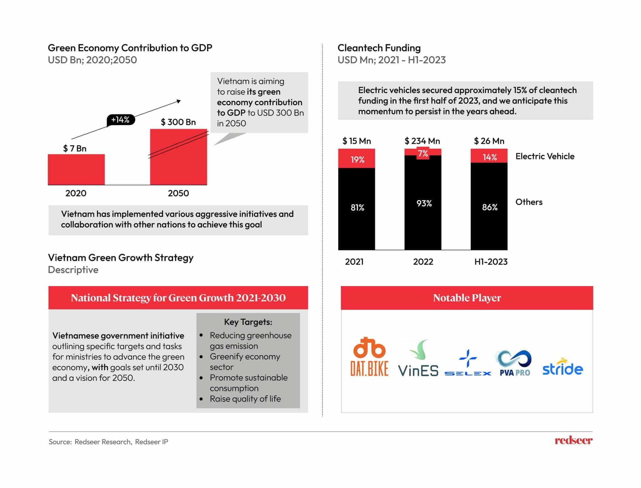 Green Economy Contribution GDP