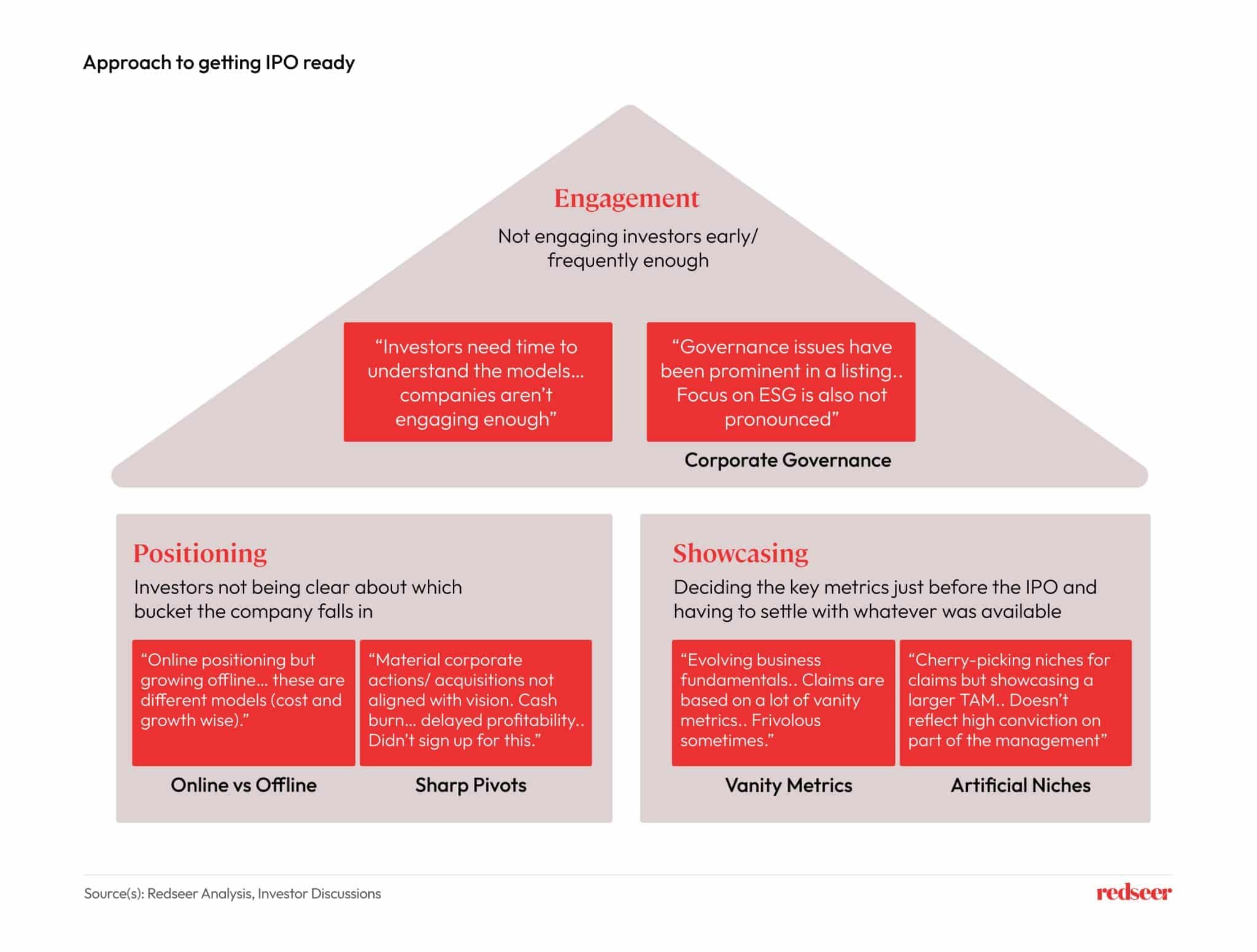 Image illustrating IPO Readiness Improvement Insights