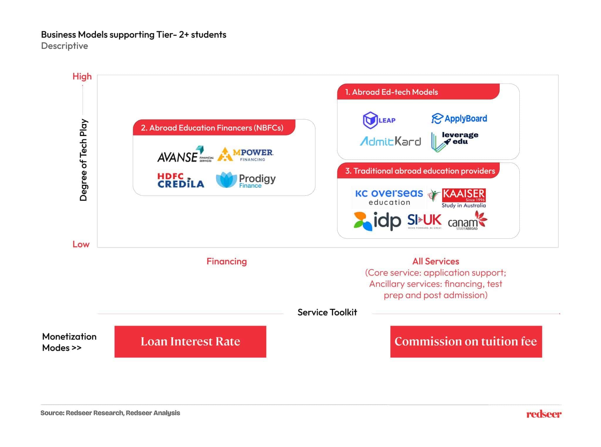 Business Models to solve the challenges faced by Tier 2+ aspirants.