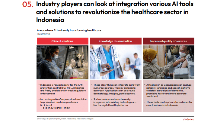Areas where AI is transforming healthcare.