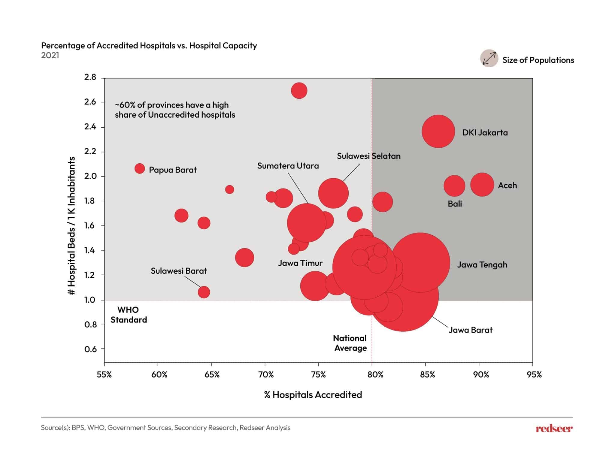 healthcare infrastructure