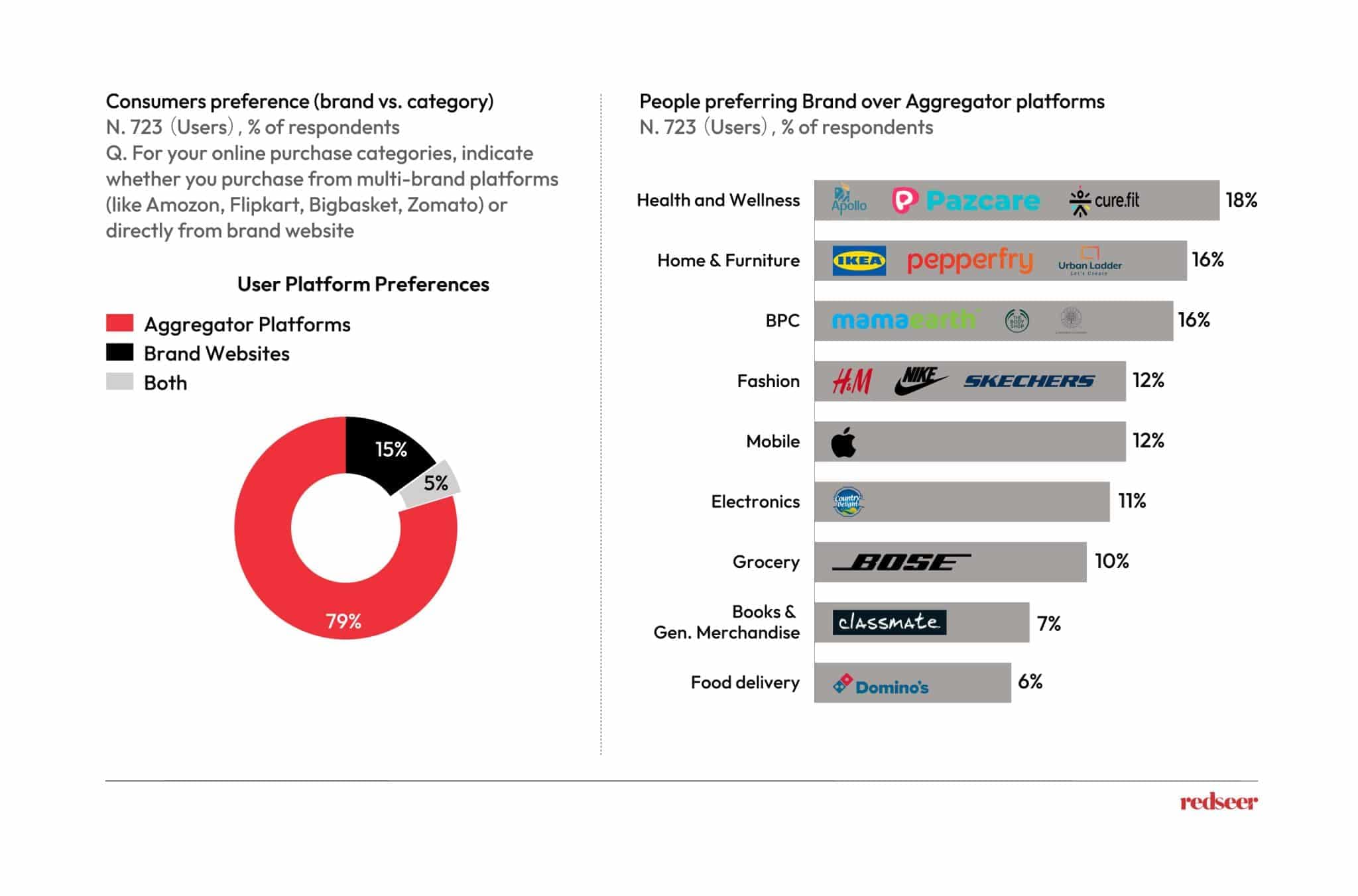 Health, Home, and BPC categories