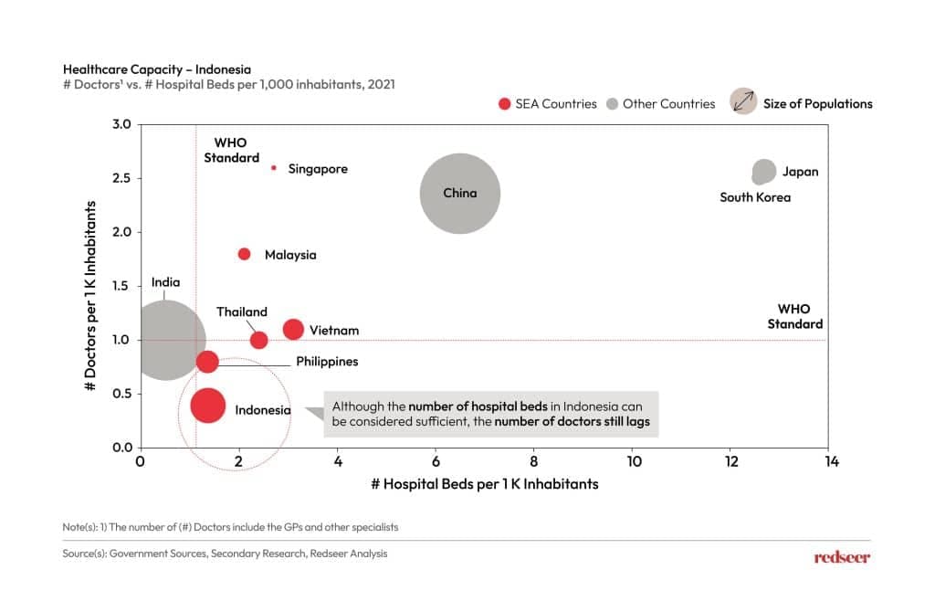Healthcare Capacity - Indonesia