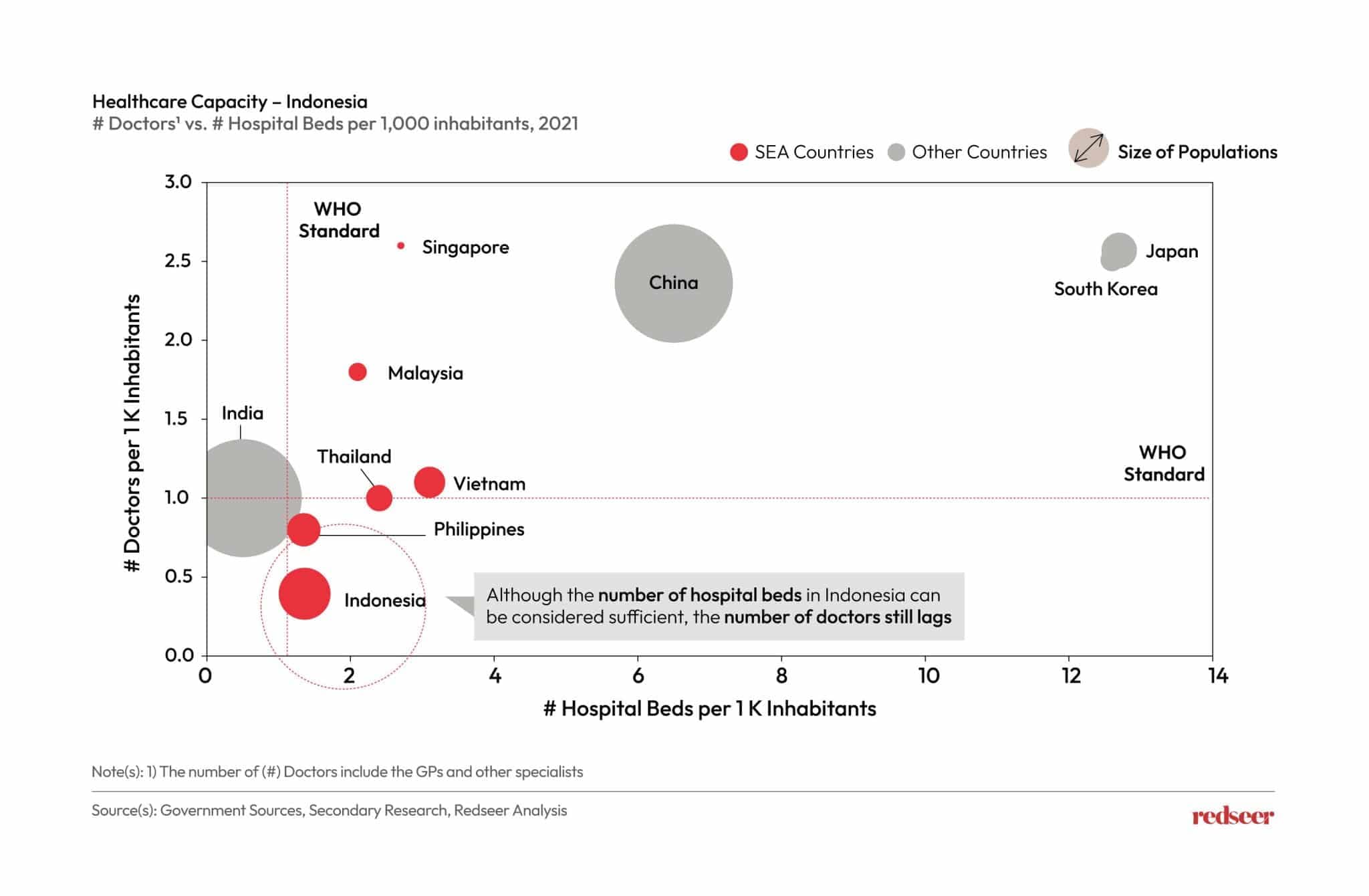 Healthcare Capacity - Indonesia