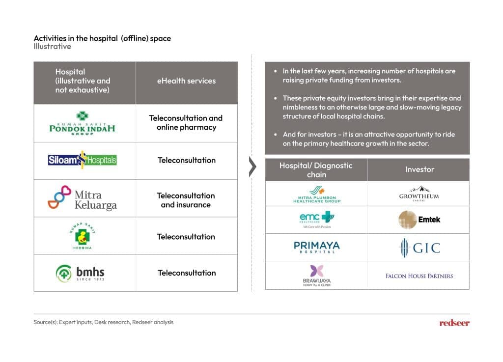Indonesia healthcare space