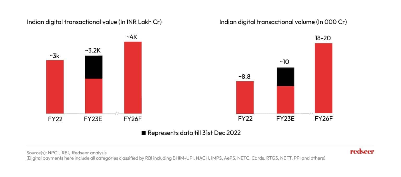 Digital Transactions