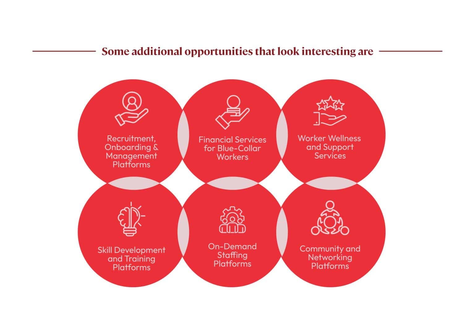 Image of additional opportunities that look interesting.