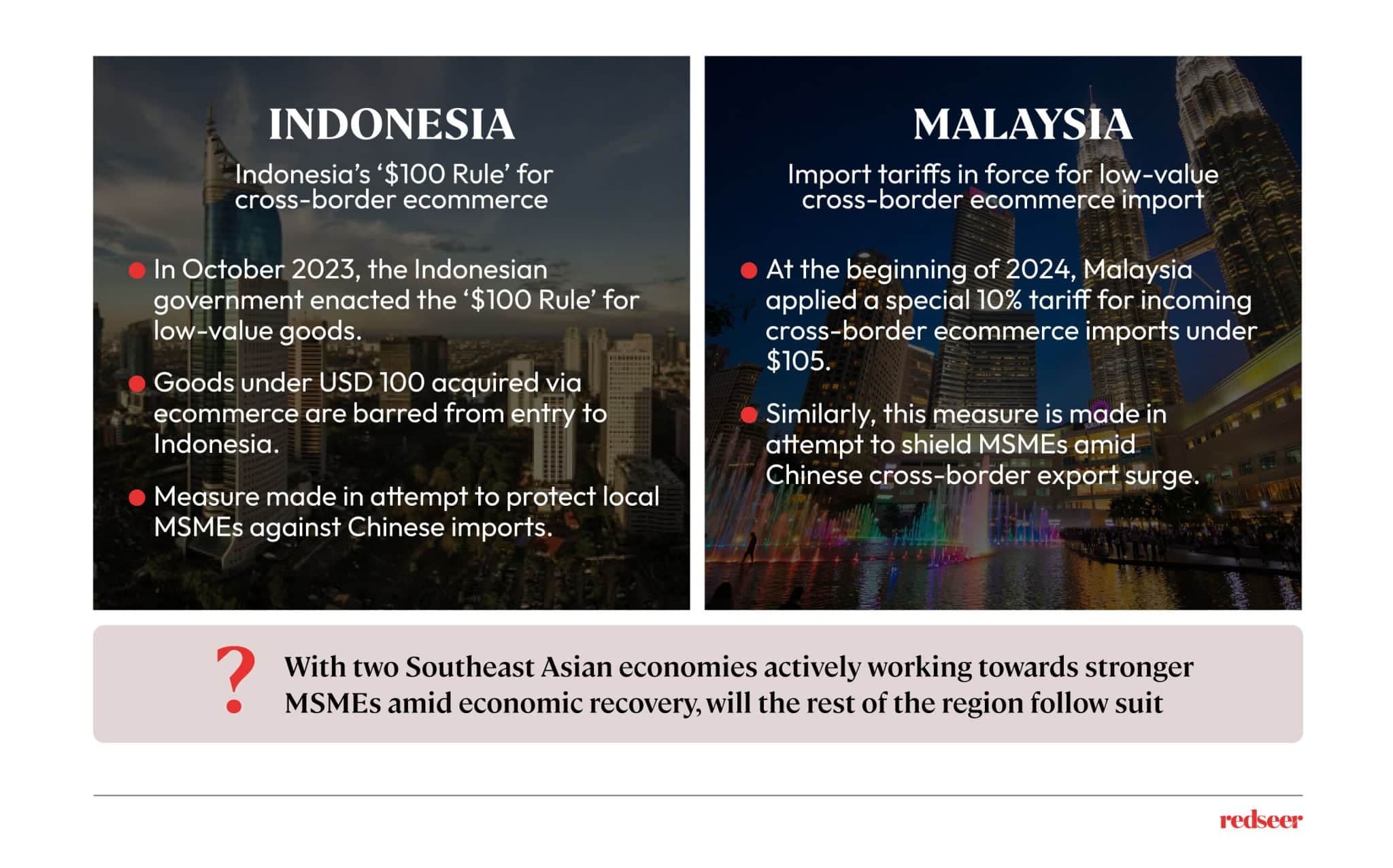MSME AMid Econimic Recovery - Redseer Strategy Consulting