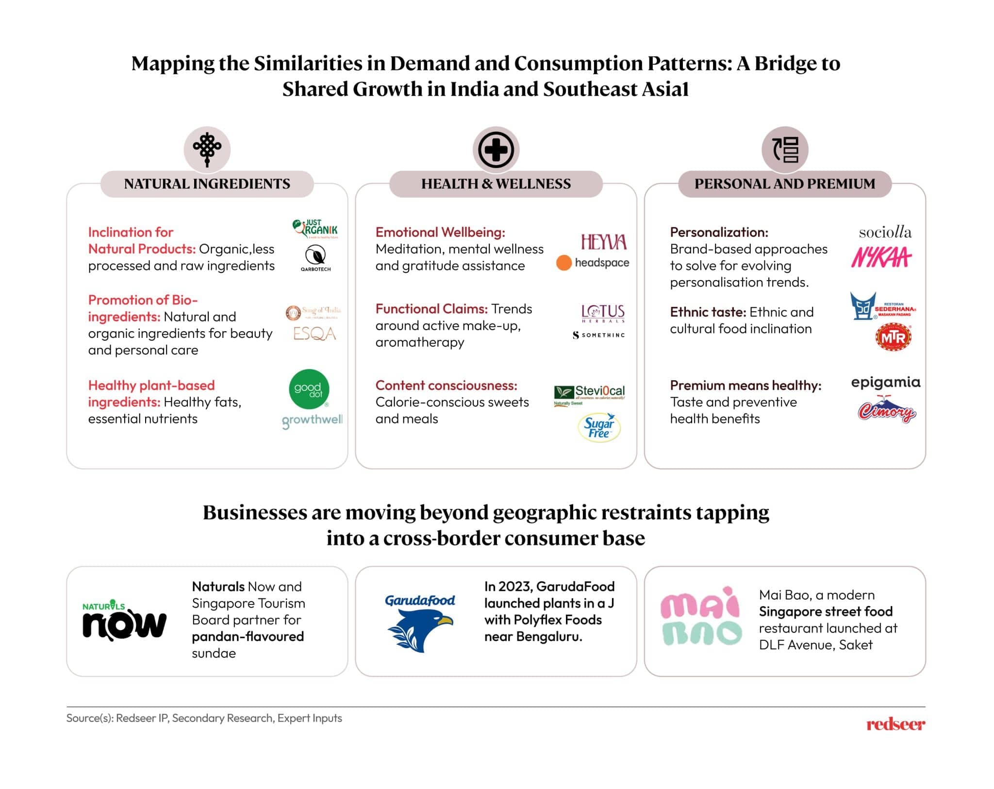cross-border growth | Redseer