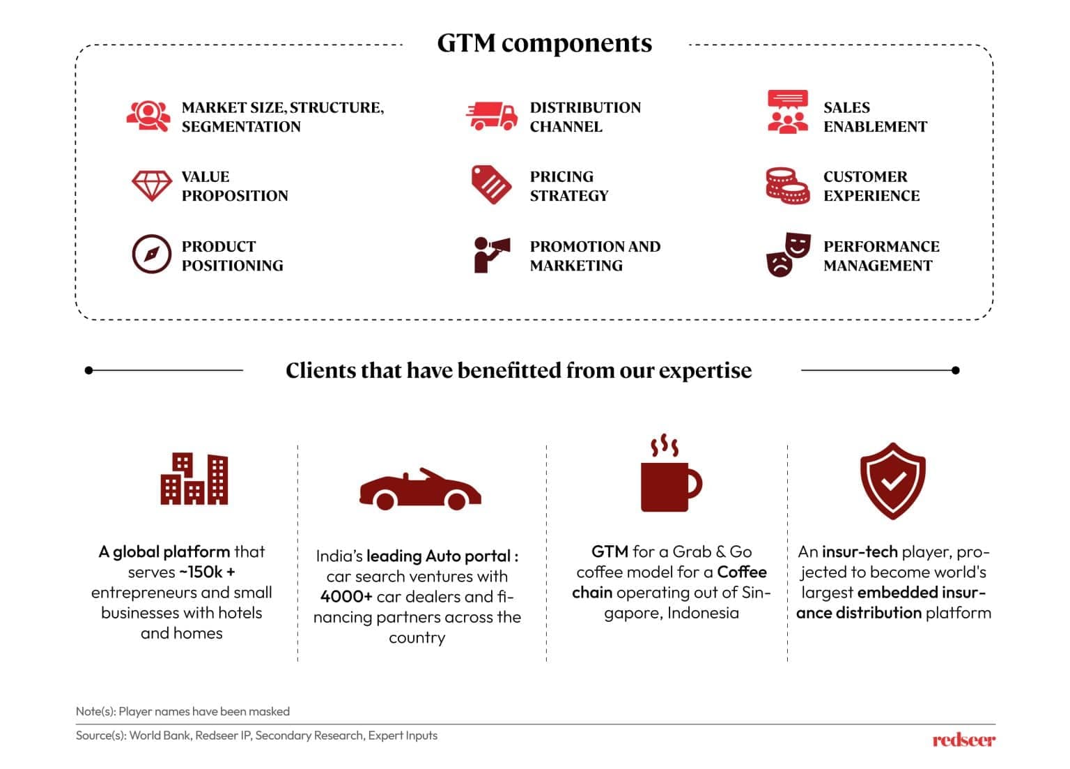 GTM Components | Redseer