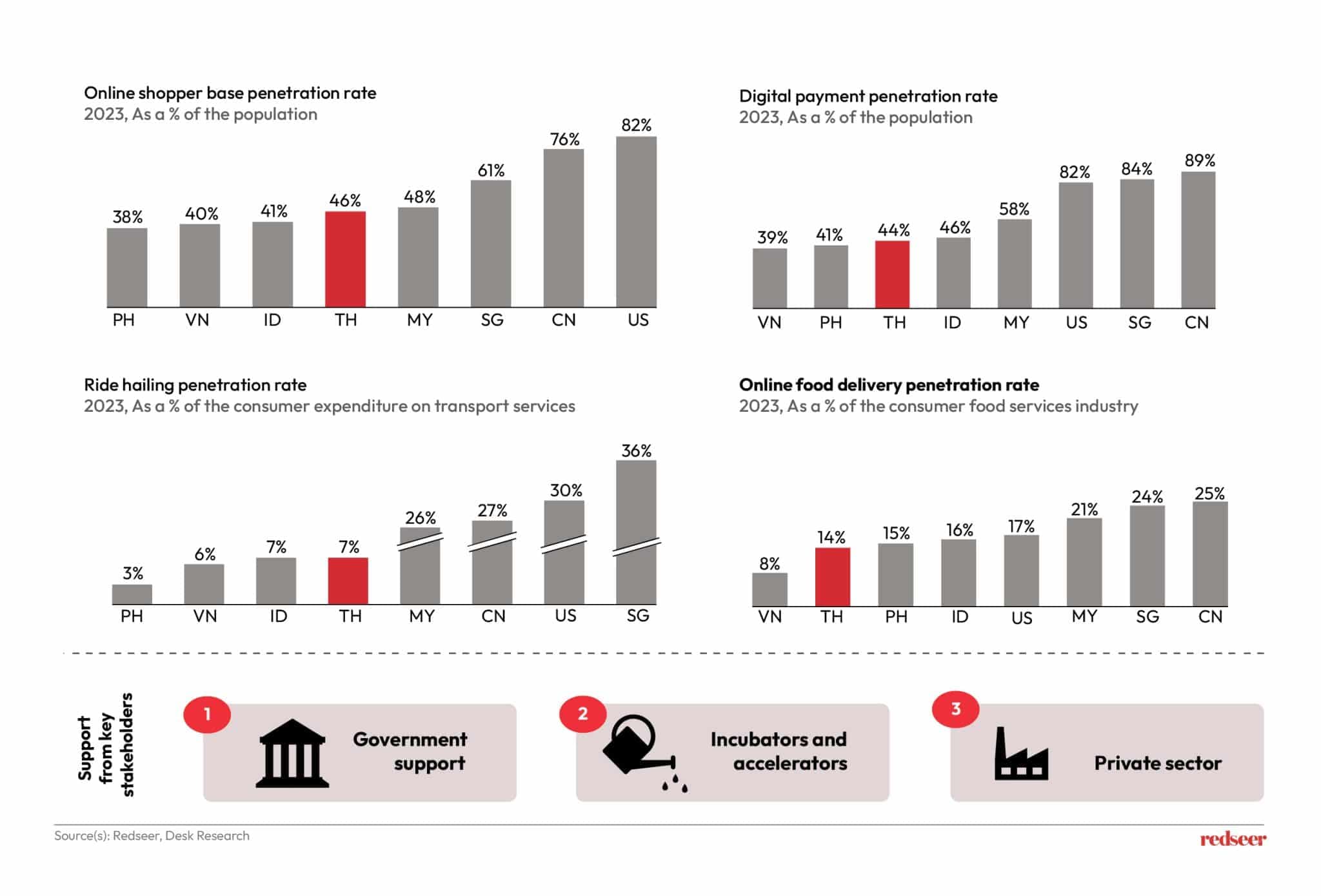 Consumer Digital Services | Redseer Strategy Consulting