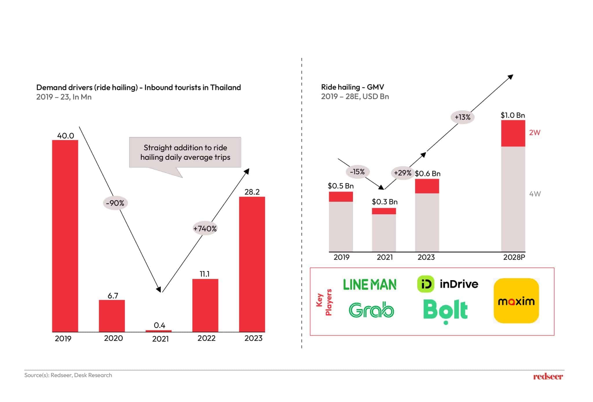 Redseer Strategy Consulting
