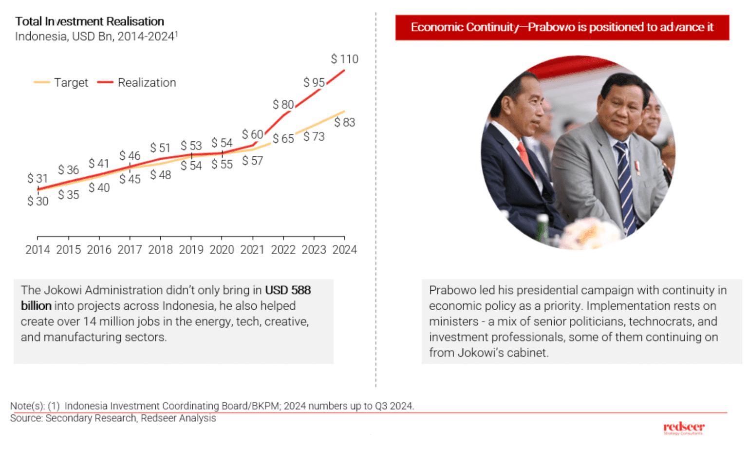 Indonesia's New Cabinet Boosts Digital Economy Growth | Redseer