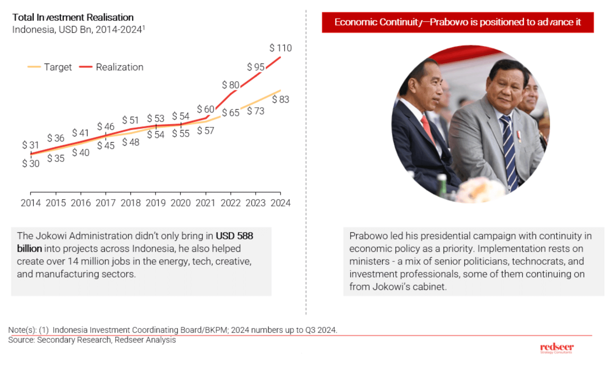 Indonesia's New Cabinet Boosts Digital Economy Growth | Redseer