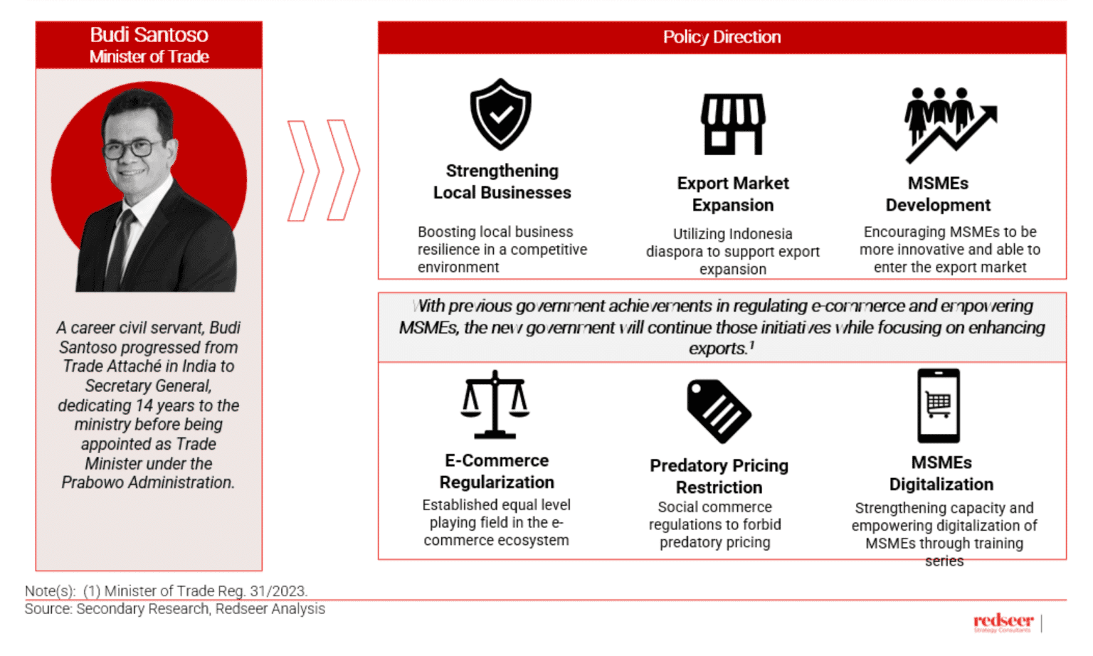 Indonesia's New Cabinet Boosts Digital Economy Growth | Redseer