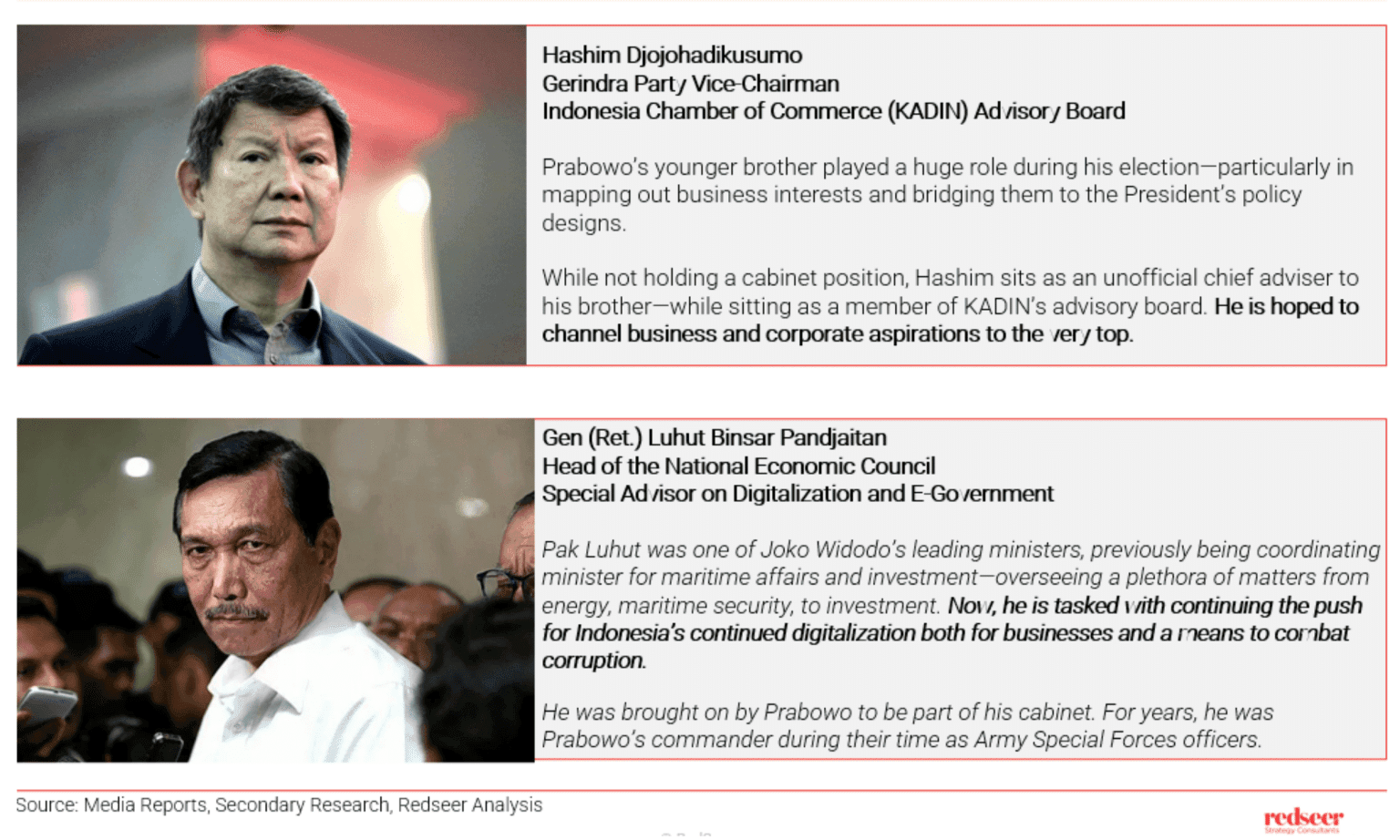Indonesia's New Cabinet Boosts Digital Economy Growth | Redseer