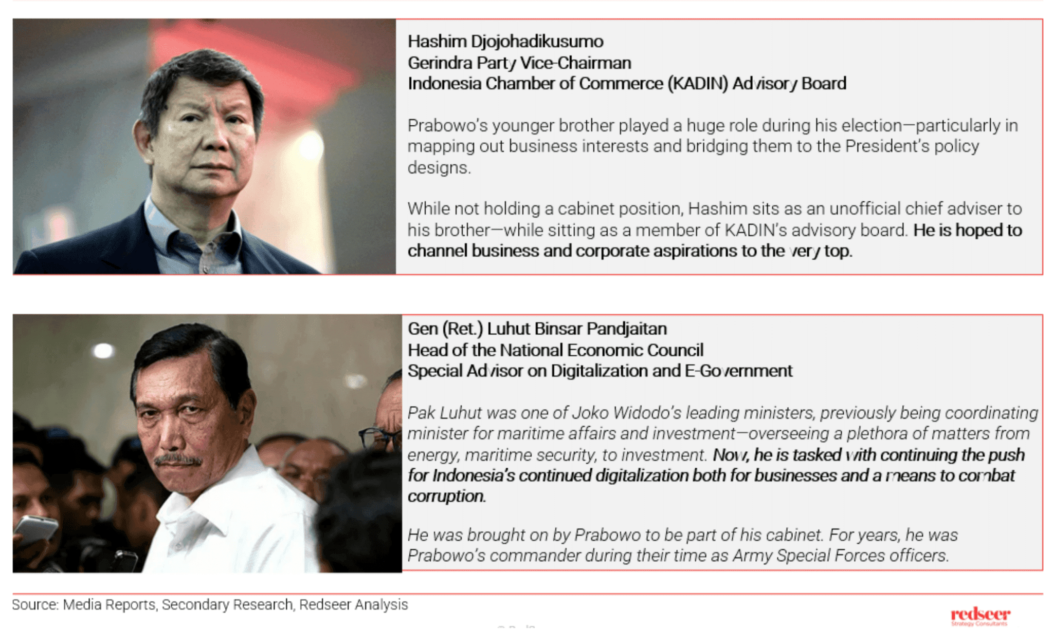 Indonesia's New Cabinet Boosts Digital Economy Growth | Redseer