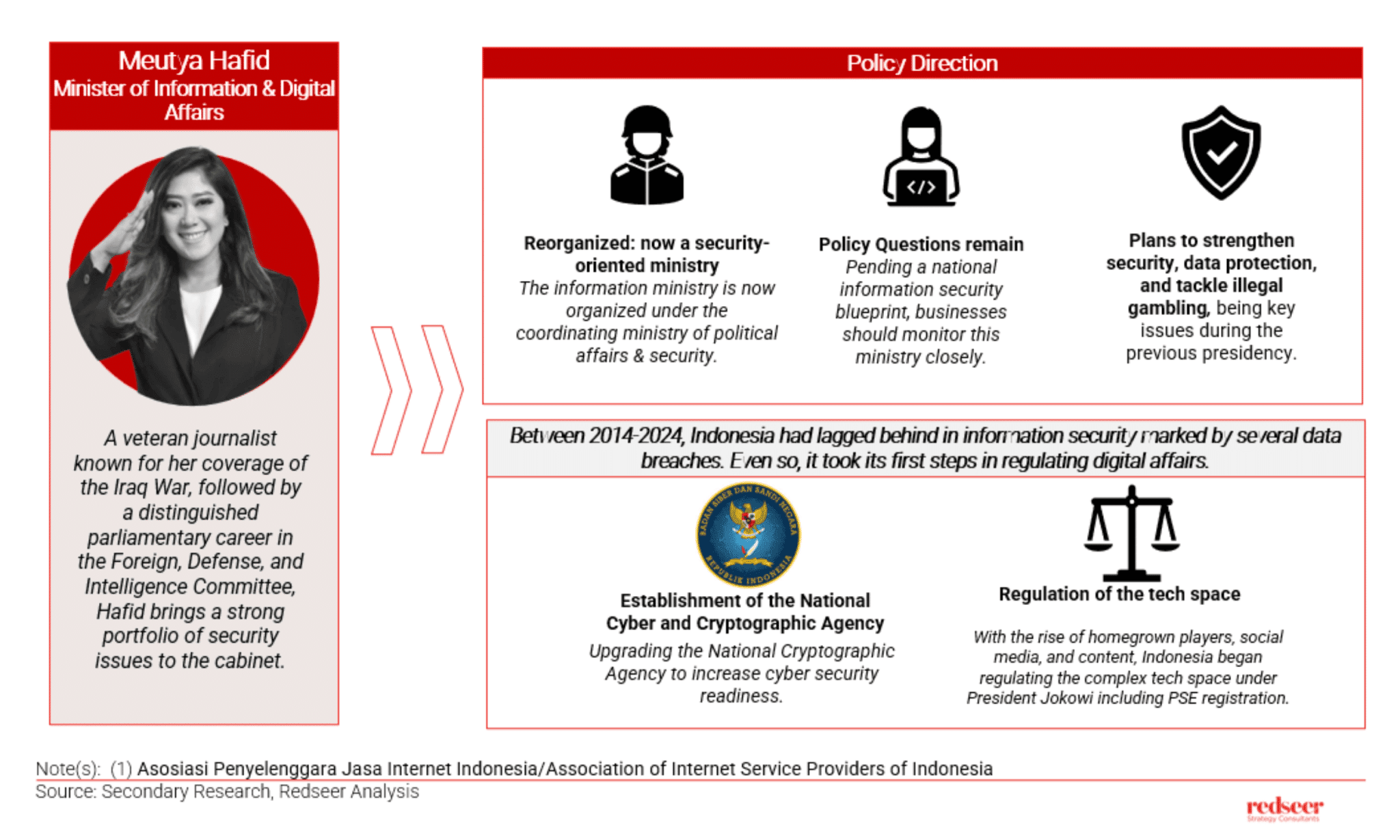 Indonesia's New Cabinet Boosts Digital Economy Growth | Redseer