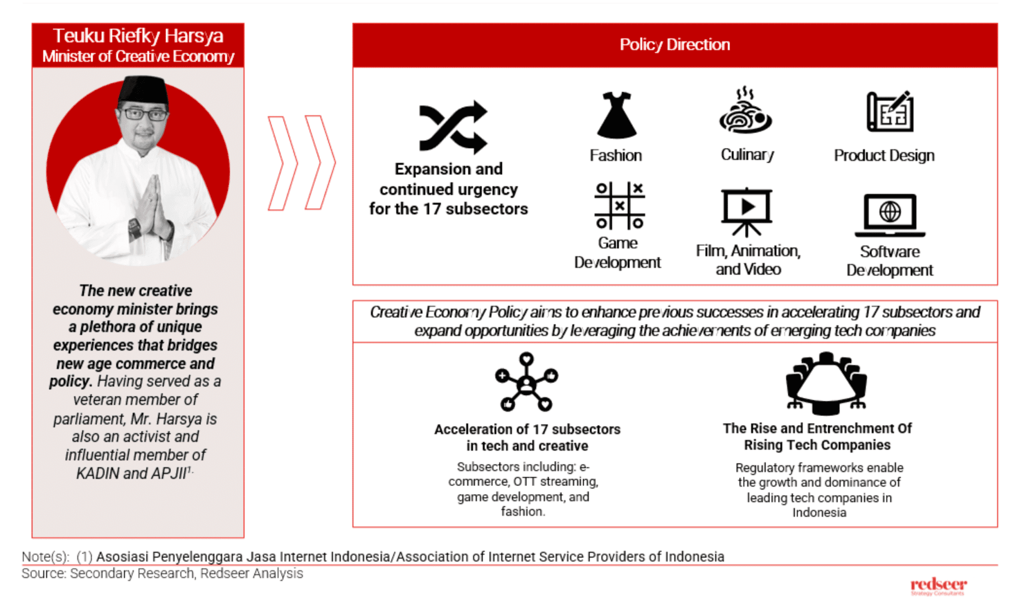 Indonesia's New Cabinet Boosts Digital Economy Growth | Redseer