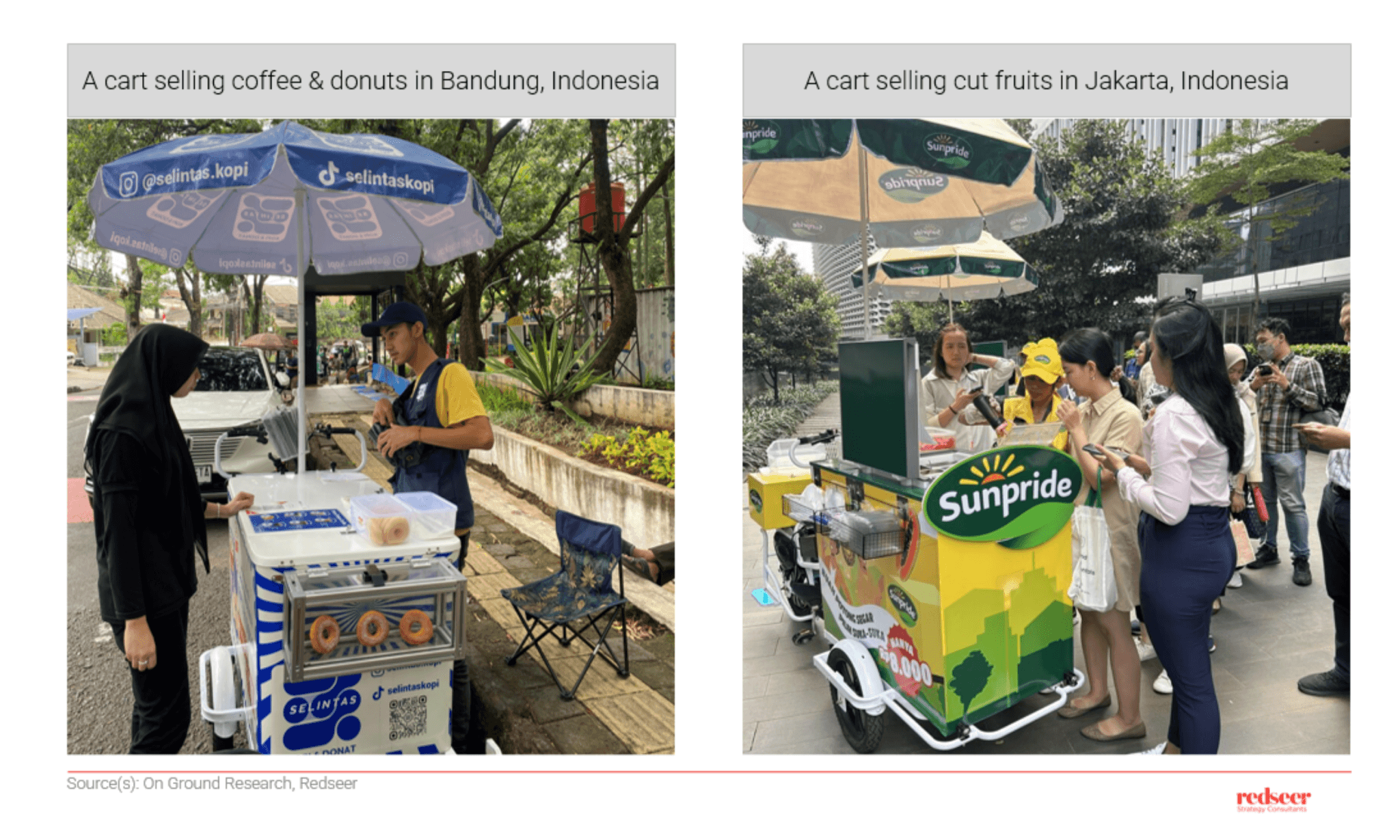 Cart Selling Coffee | Redseer Strategy Consulting