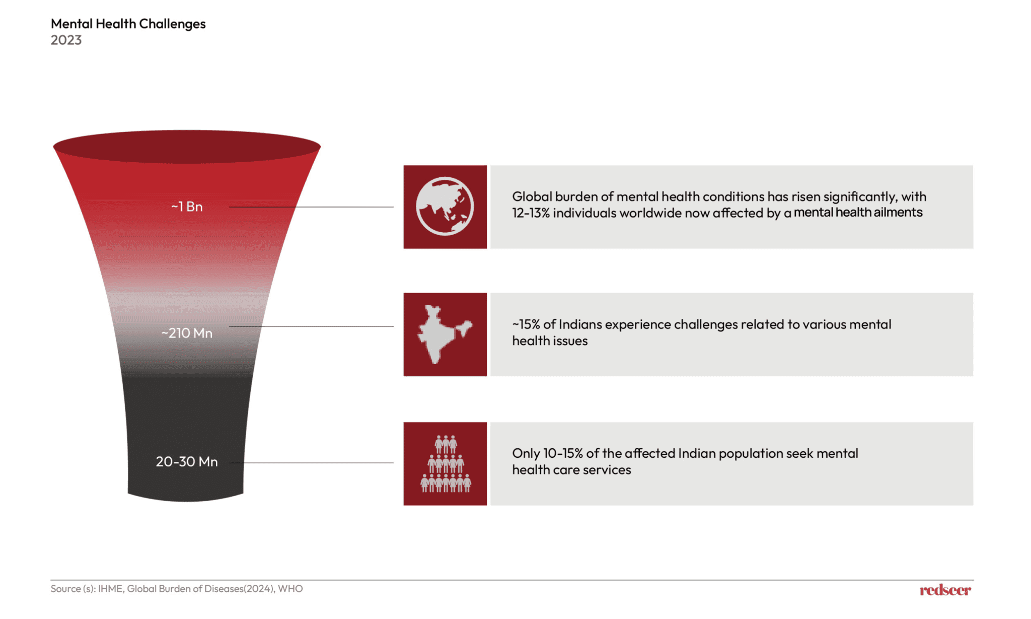 India's Mental Health Market Growth: Key Trends & Opportunities
