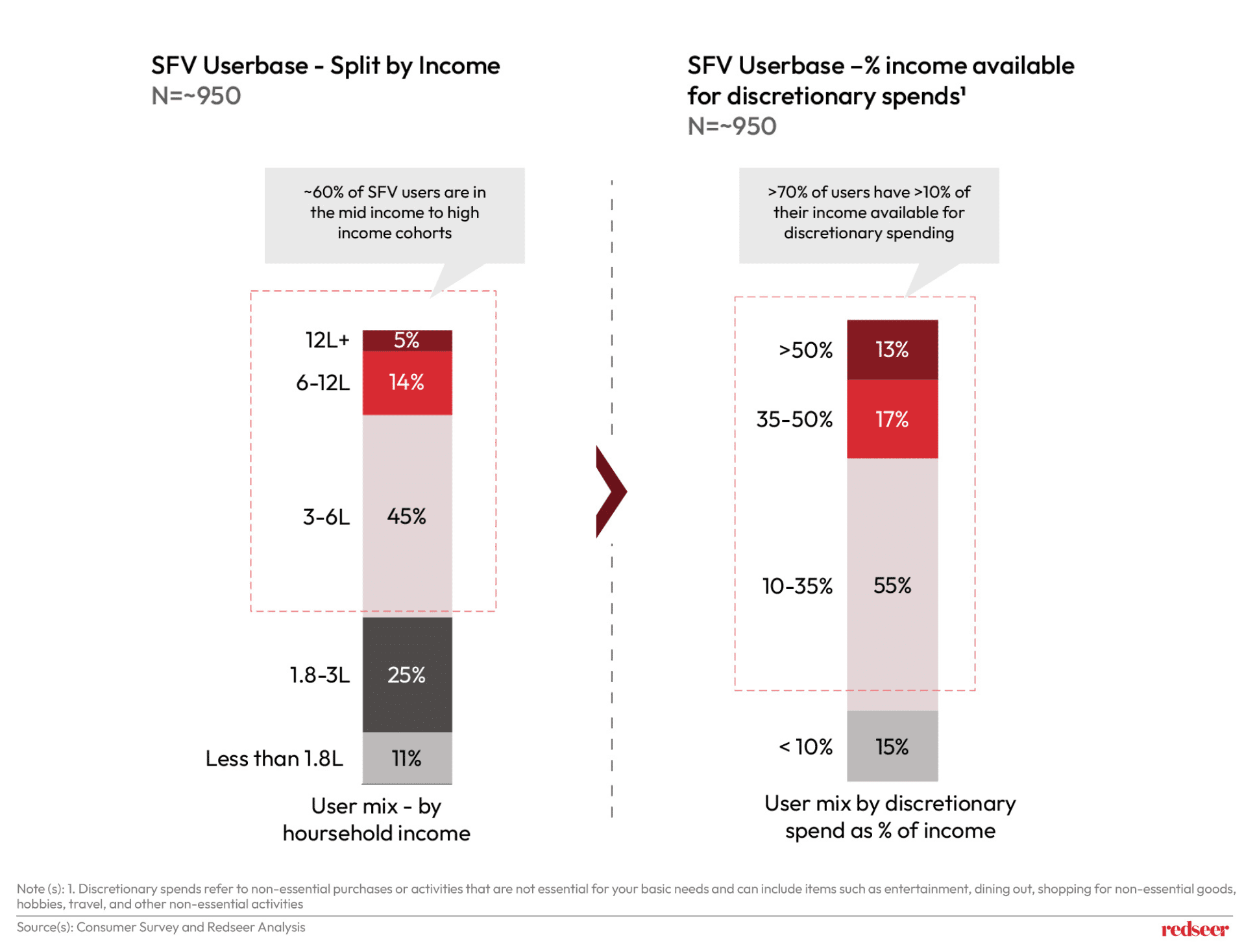 Exploring Bharat: Regional Content Driving SFV Growth in India | Redseer Strategy Consulting