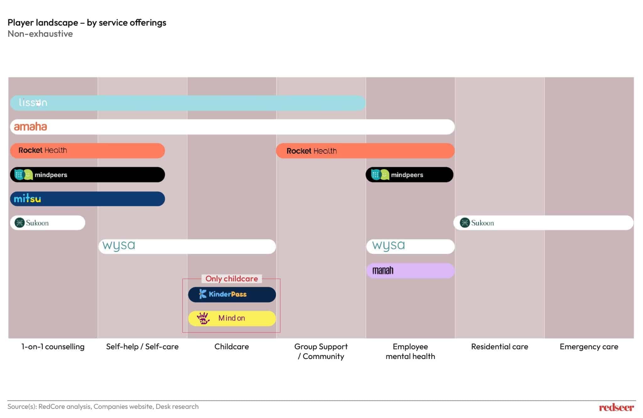 Mental Health Market Size | Redseer Strategy Consulting