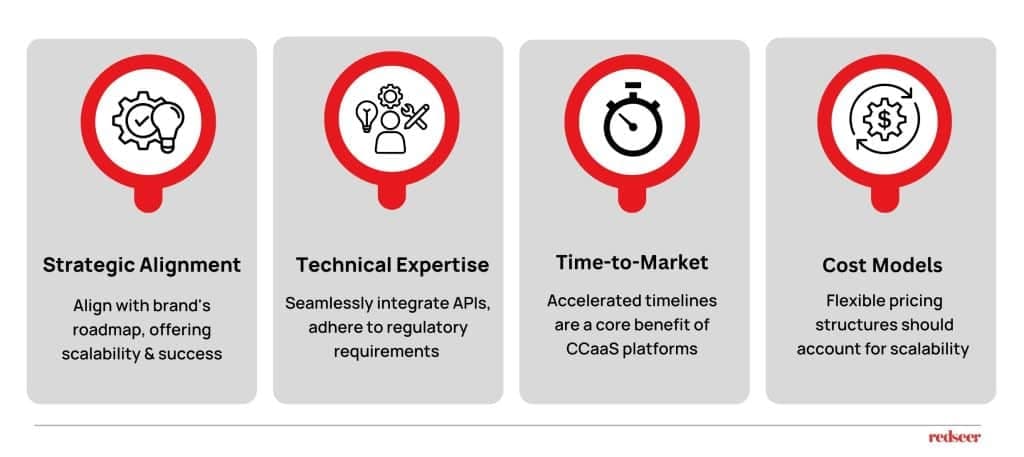 Accelerating Co-Branded Credit Cards with CCAAS Platforms | Redseer Strategy Consulting