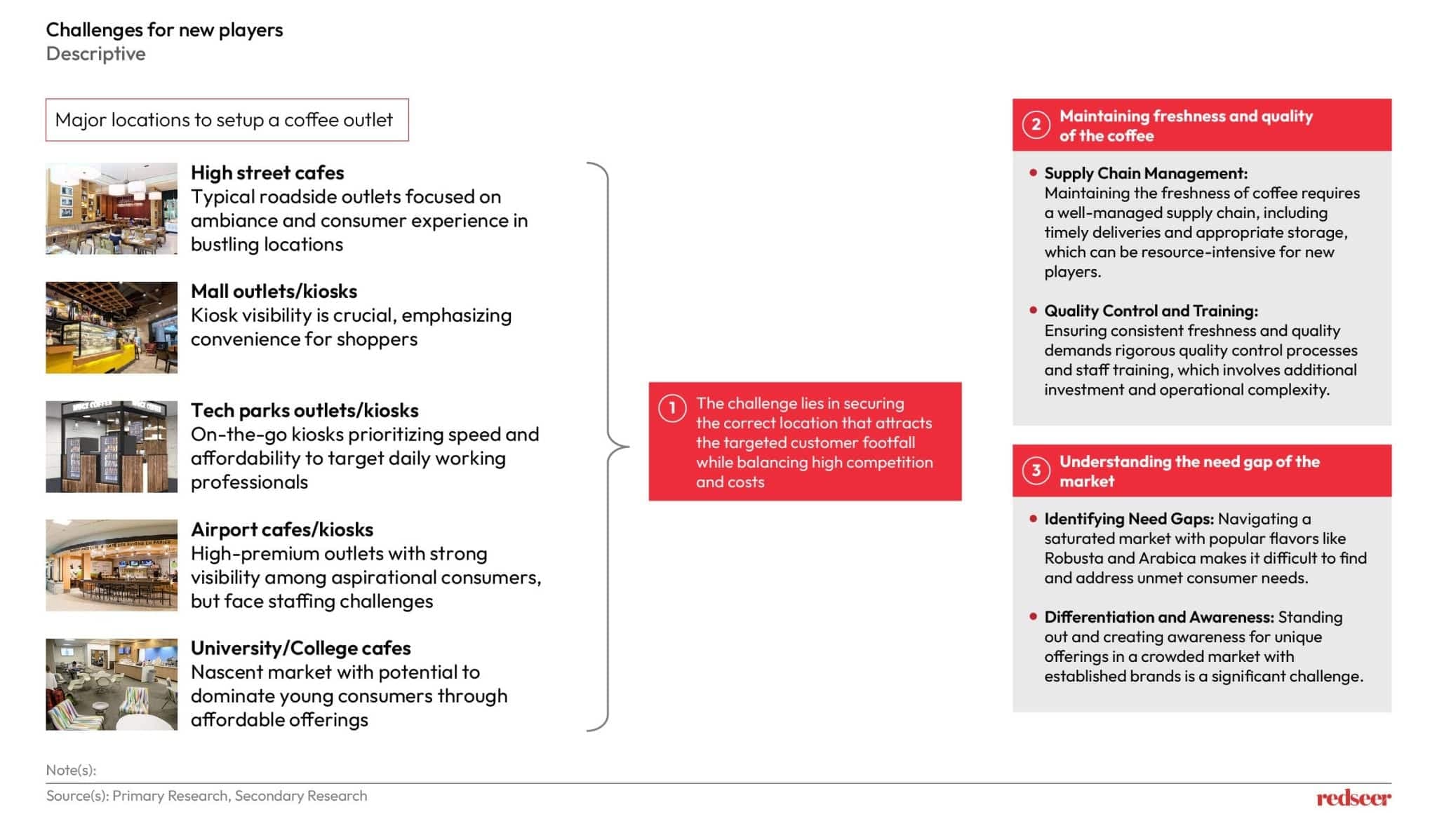 The Future of Coffee in India: $3Bn Opportunity | Redseer Strategy Consulting