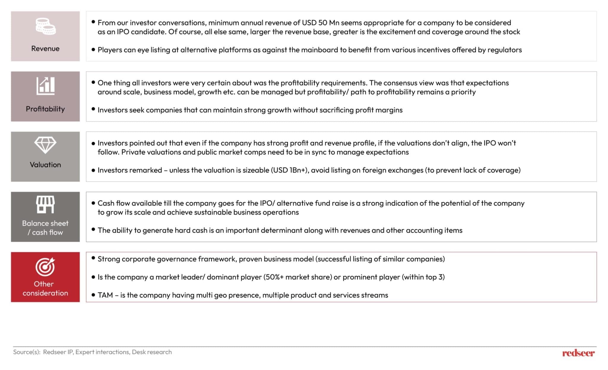 Southeast Asia IPO: A Turnaround Ahead in 2025 | Redseer Strategy Consulting