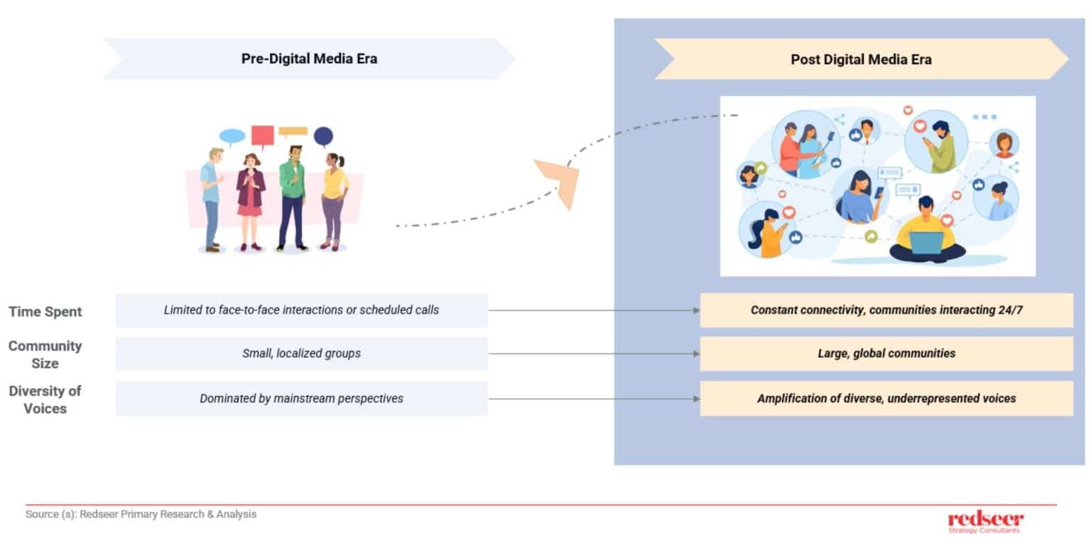 The Age of Intelligent Learning: Insights by Redseer Strategy Consulting