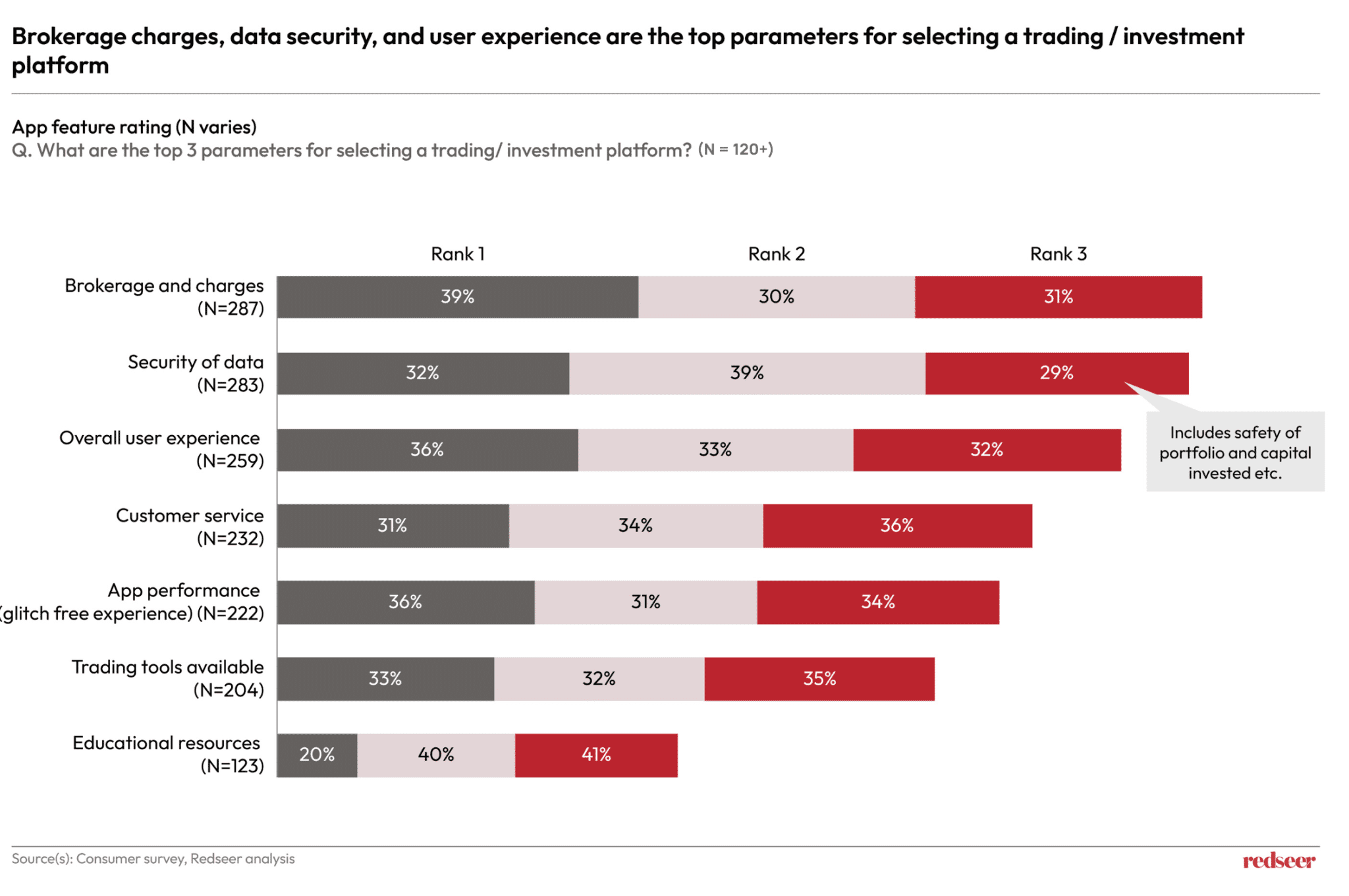 WealthTech: Future of Investment in India's Digital Economy | Redseer
