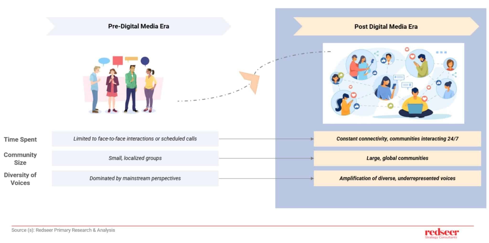 The Age of Intelligent Learning: Insights by Redseer Strategy Consulting