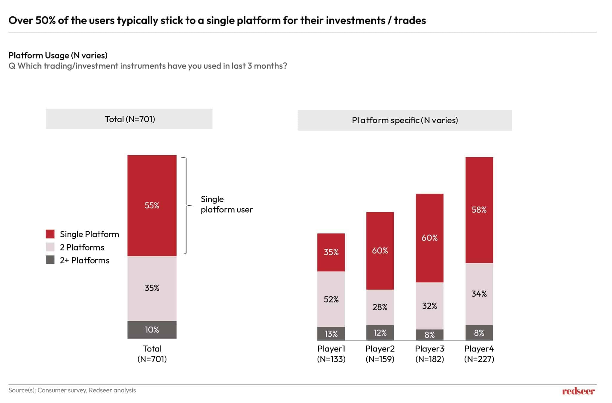 WealthTech: Future of Investment in India's Digital Economy | Redseer