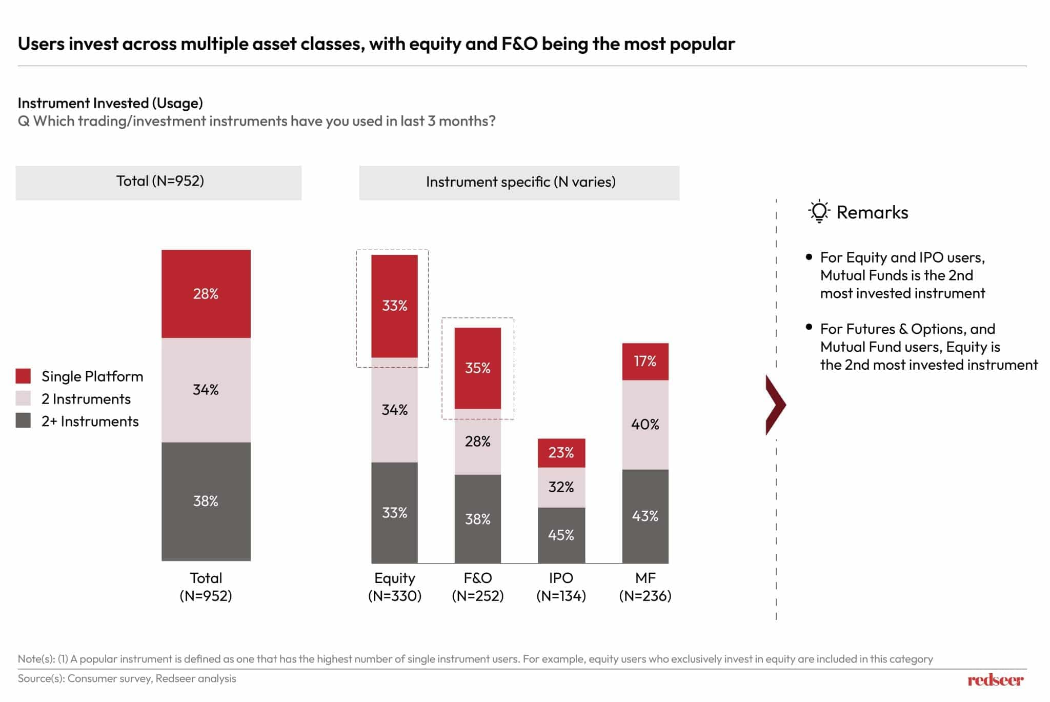WealthTech: Future of Investment in India's Digital Economy | Redseer