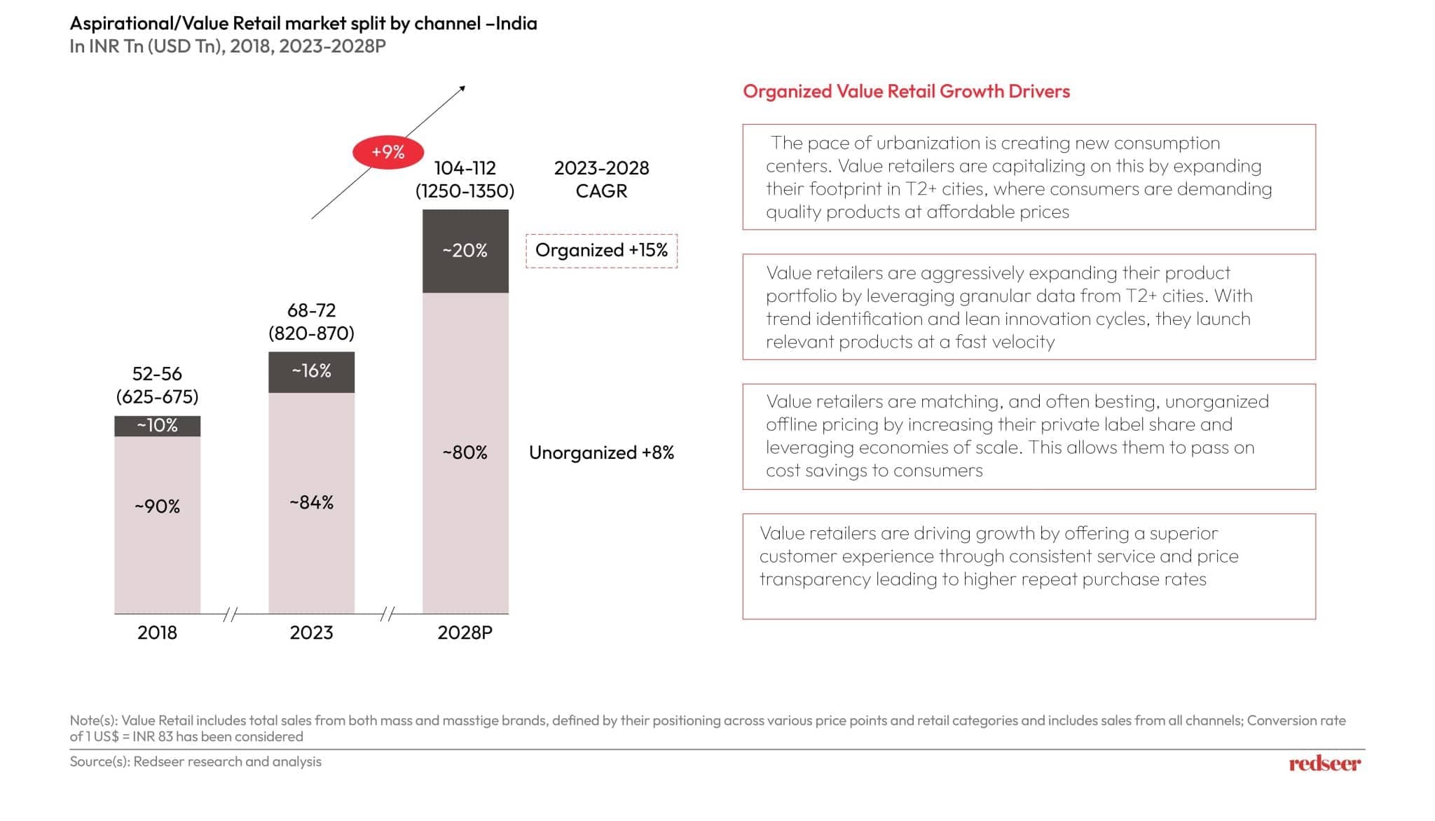 Value-First Retail Reshapes India's Consumption Trends